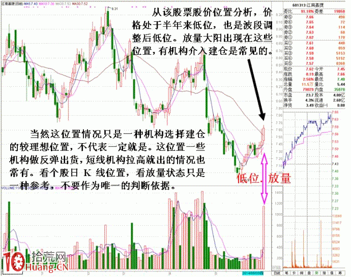 圖解盤口如何識別主力制造大買單吸籌陷阱 圖解盤口如何識別主力制造大買單吸籌陷阱,拾荒網