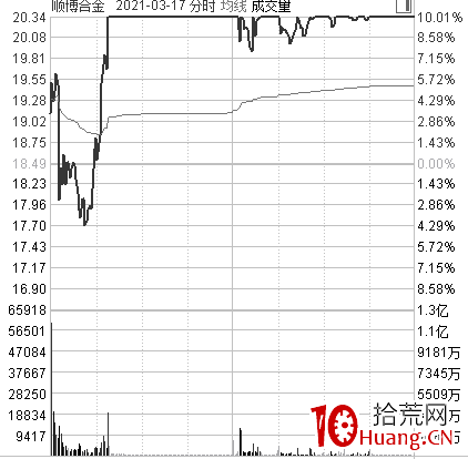 《龍頭股買點思考》第五篇:假弱真強(圖解) 《龍頭股買點思考》第五篇:假弱真強(圖解),拾荒網