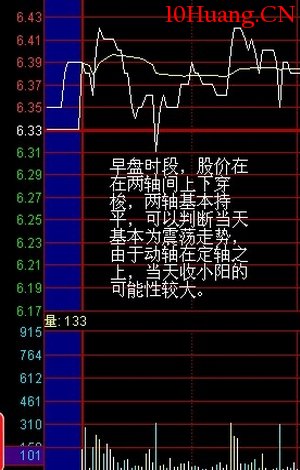盤口分析方法——兩軸定向法(圖解) 盤口分析方法——兩軸定向法(圖解),拾荒網