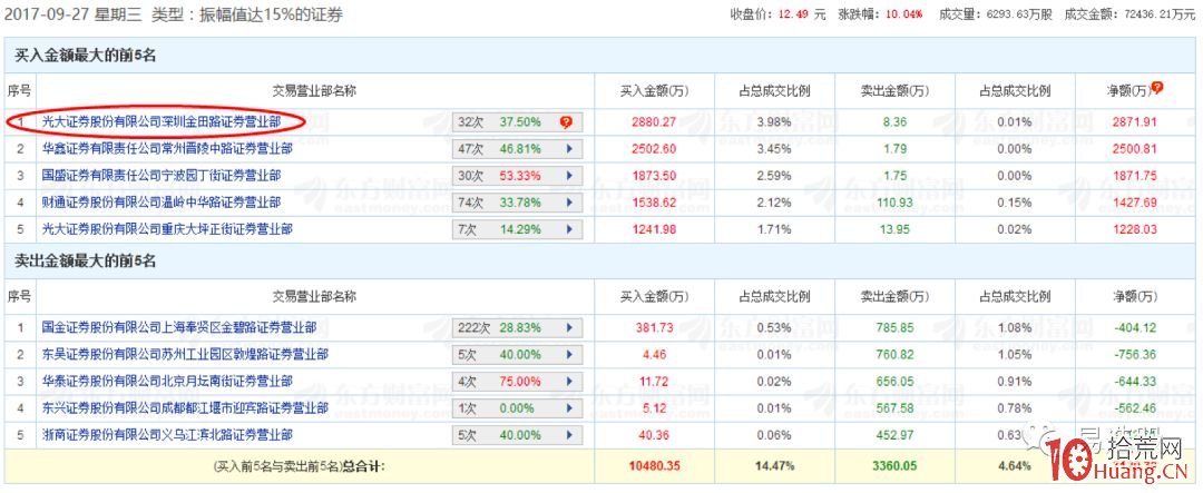 金田路遊資打板手法揭秘：三板介入、四板五板加倉、六板出貨，接得果敢，剁得堅決（圖解）,拾荒網