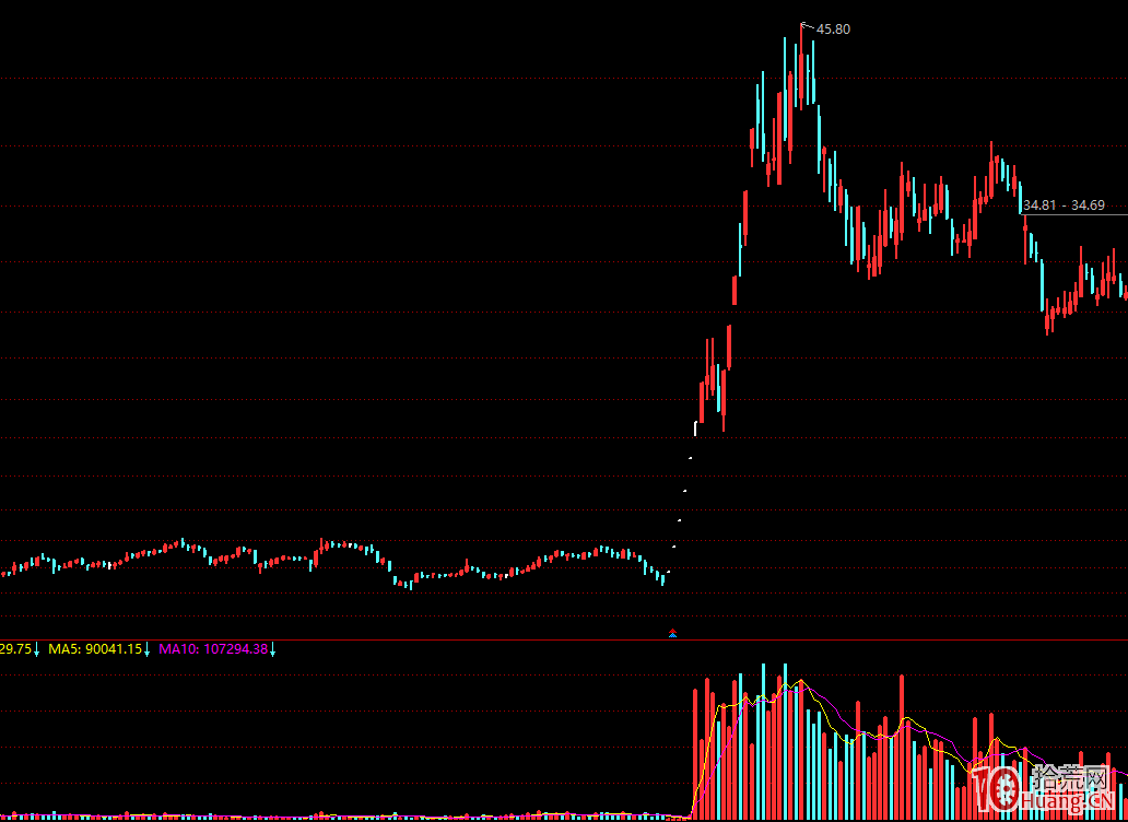 龍頭戰法的關鍵是什麼？龍頭的本質再認識：第一性,拾荒網