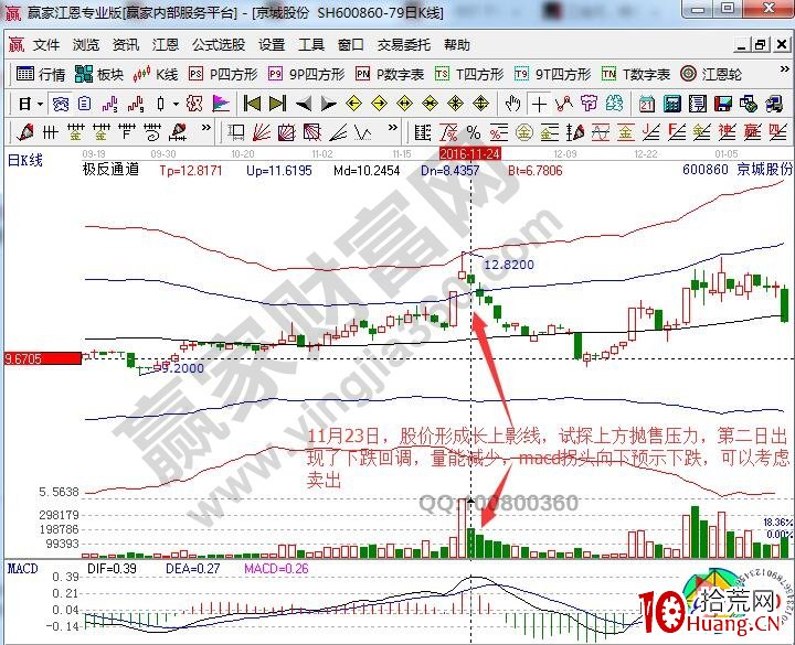 實例解說為什麼這類的漲停板不能玩兒？（圖解）,拾荒網
