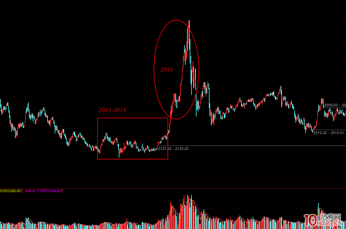 深度好文:情緒周期與龍頭股的題材炒作演化(圖解) 深度好文:情緒周期與龍頭股的題材炒作演化(圖解),拾荒網