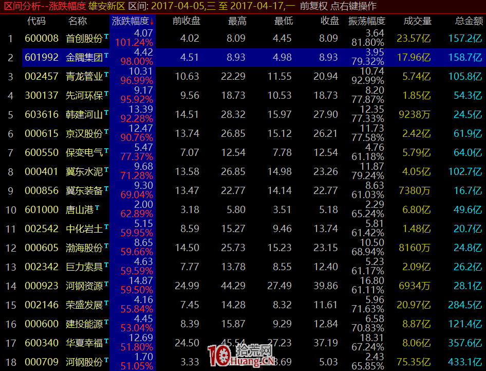 漲停板學深度教程 33：龍頭戰法之四板是板塊題材的天花板！務必關註連板高度與政策監管環境,拾荒網