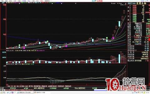跌停板次日拉漲停板模式（圖解）,拾荒網