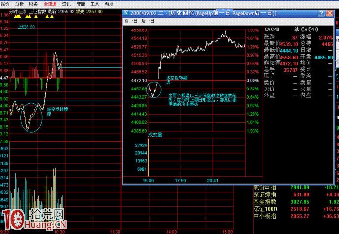 圖解分時頭部與分時反轉,拾荒網