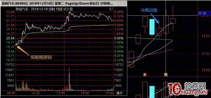 龍頭股模仿戰法深度教程 3：炒模仿終結篇之用跟風套利（圖解）,拾荒網