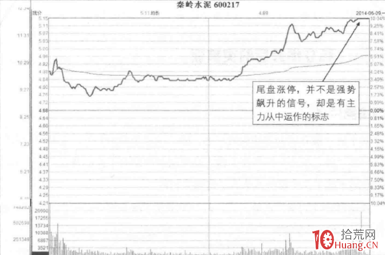 漲停板成交量分析深度教程 6：尾盤漲停板突破與強勢整理形態（圖解）,拾荒網