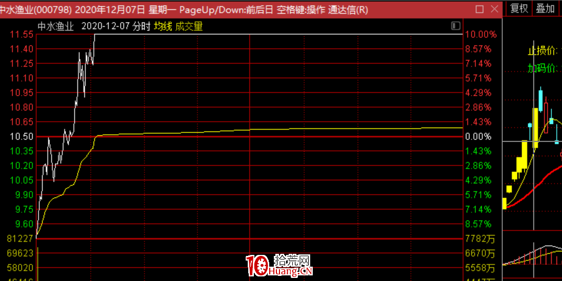 低吸核按鈕技術：最近流行的反核個股，都有什麼特點？（圖解）,拾荒網