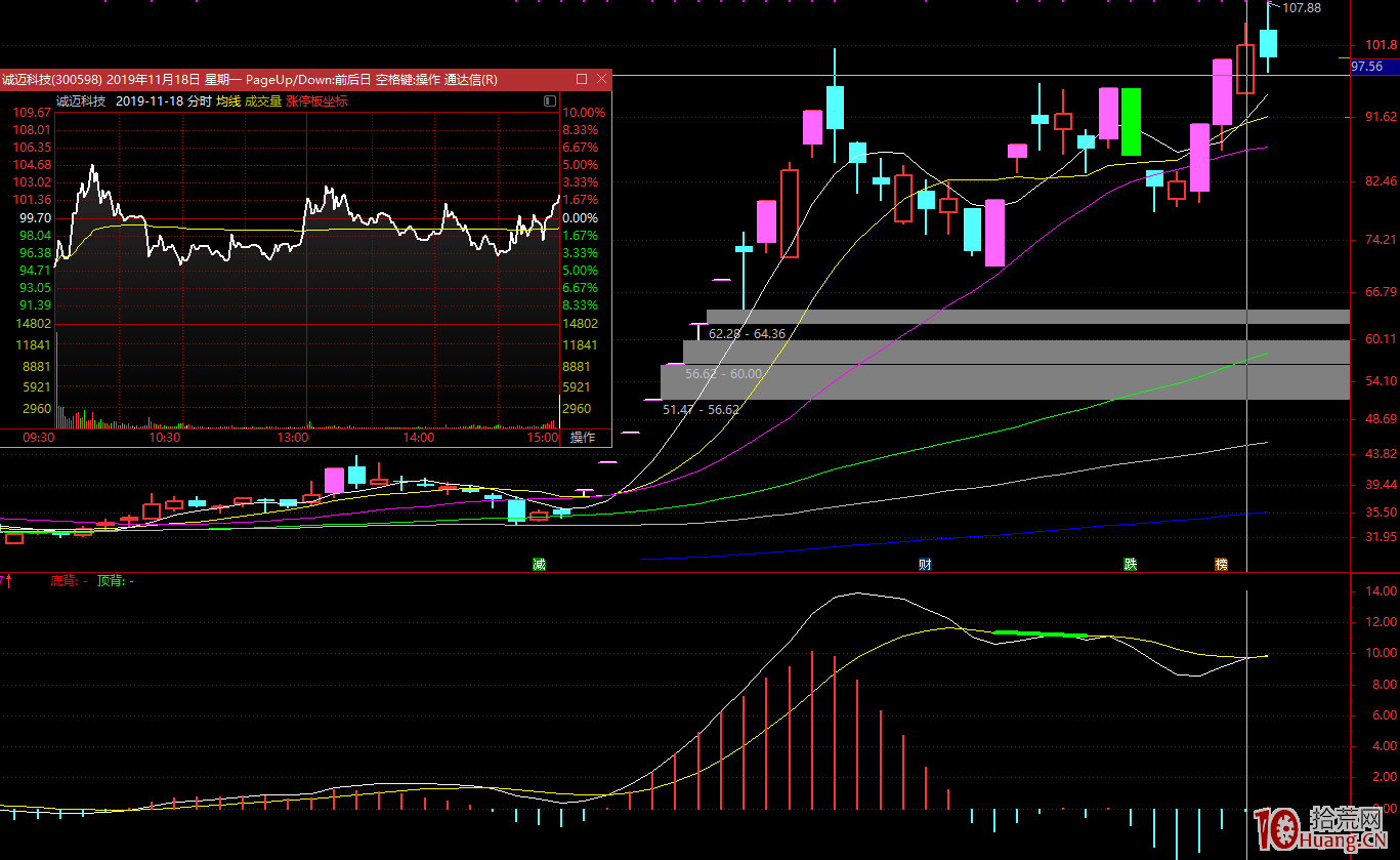 遊資談超短打板技術之四：macd籌碼結構的秘密（圖解）,拾荒網