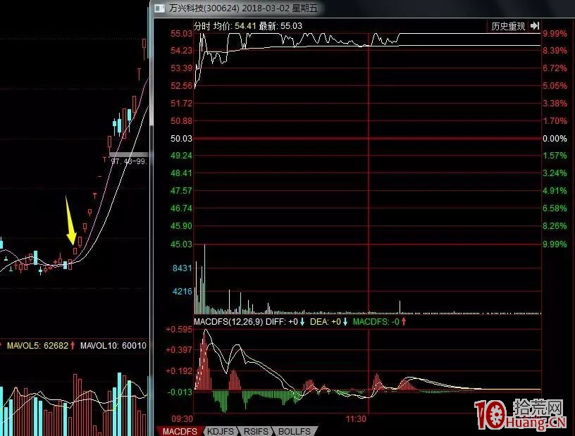 妖股的打板規律（案例圖解）,拾荒網