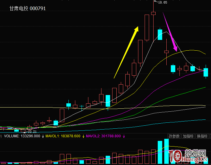 打板或低吸,五大上漲模式圖解_5:溫州幫主導模式 打板或低吸,五大上漲模式圖解_5:溫州幫主導模式,拾荒網