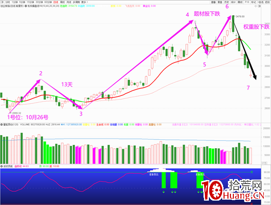 李佛摩爾的龍頭思想總結,拾荒網