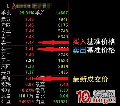 科創板股票在連續競價階段的有效報價與盤中臨時停牌規則詳解,拾荒網