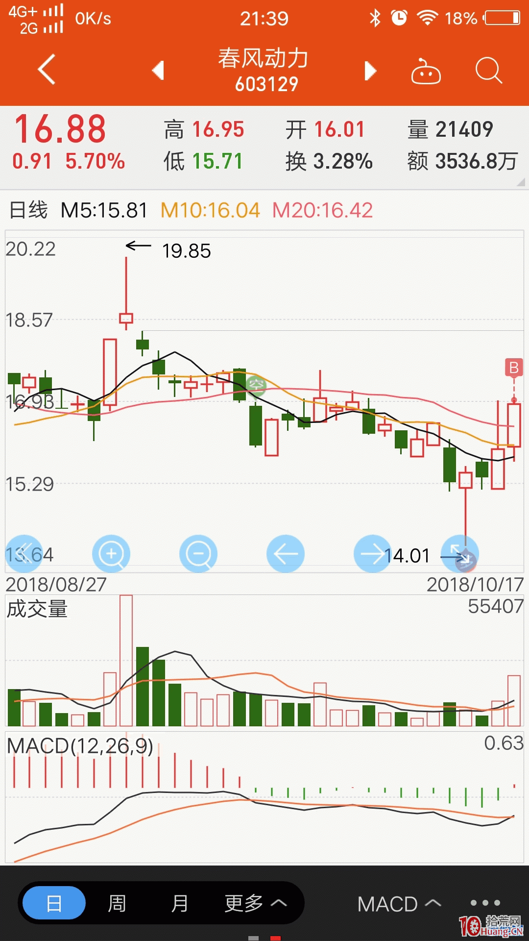 圖解10天內有過漲停的選股打板技巧,拾荒網