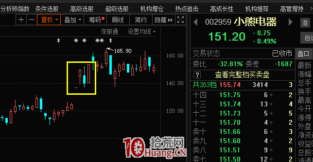 炒股大V復盤哥的5種高勝率短線交易模式框架 深度教程（圖解）,拾荒網