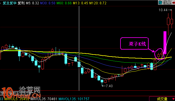 強勢股漲停板回調出現2根中小陽線的短線打板技巧圖解 強勢股漲停板回調出現2根中小陽線的短線打板技巧圖解,拾荒網