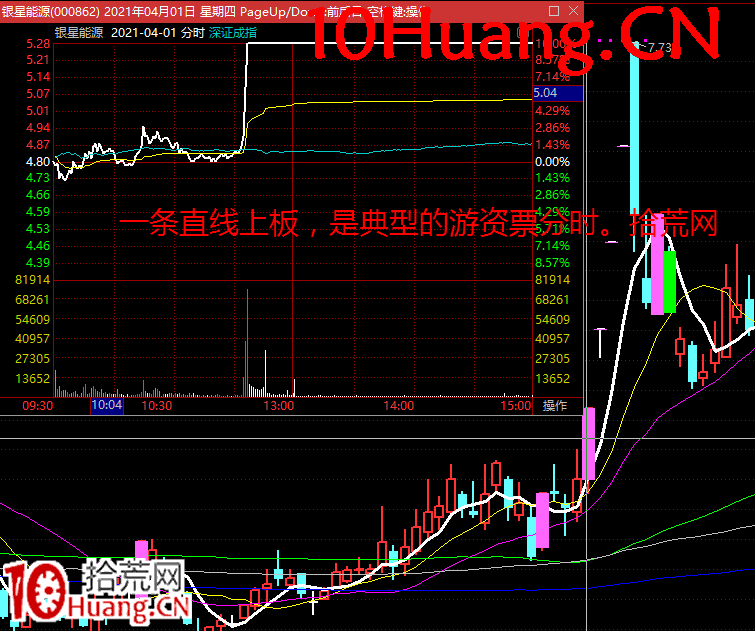 無濁之隅-如何博弈買入機構盤口深度教程6:如何從分時形態上去判斷是否機構買入(圖解) 無濁之隅-如何博弈買入機構盤口深度教程6:如何從分時形態上去判斷是否機構買入(圖解),拾荒網