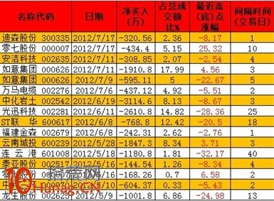 龍虎榜遊資操盤風格詳解：國泰君安江蘇路,拾荒網