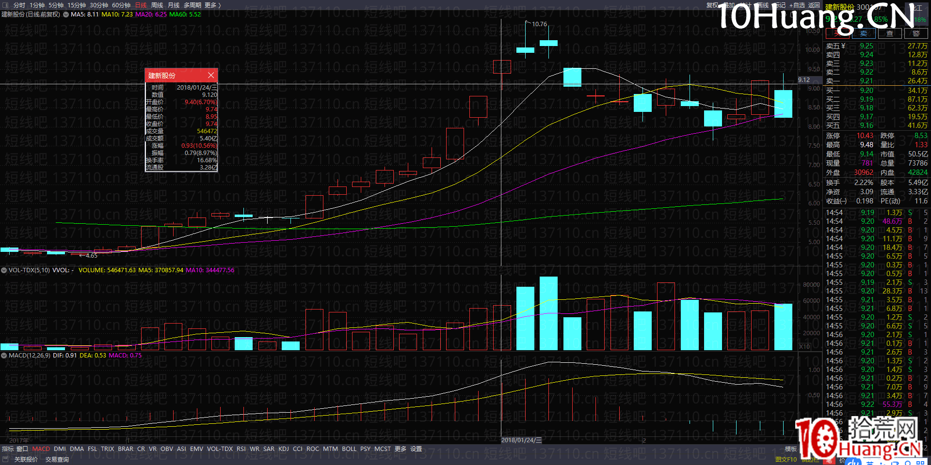 二連板更強半路接力模式(圖解) 二連板更強半路接力模式(圖解),拾荒網