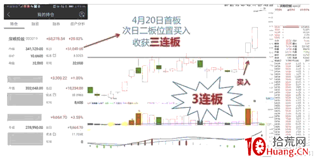 相較於漲停板首板戰法，低位二板四種買入方式（圖解）,拾荒網