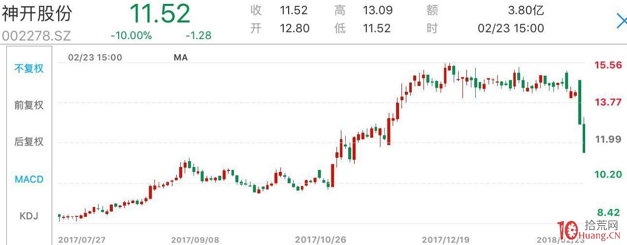 圖解如何在莊股閃崩前逃命 圖解如何在莊股閃崩前逃命,拾荒網