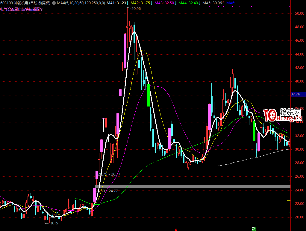 龍頭戰法之：2020年如何用1萬本金賺1.5億！（圖解）,拾荒網