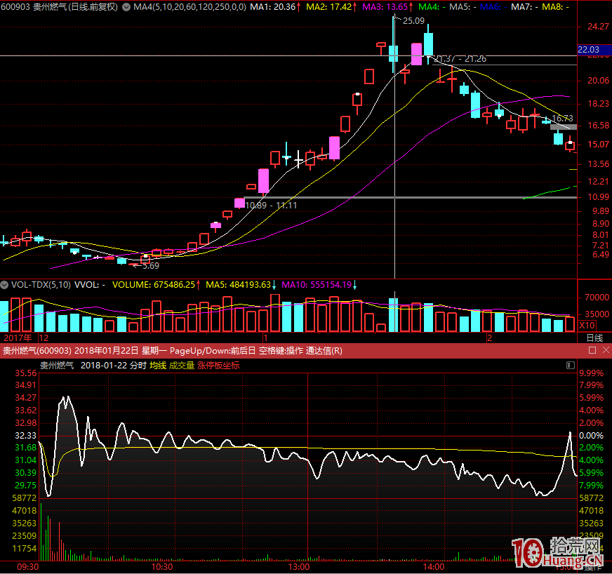 關於龍頭股特停情況,復牌後會如何影響漲停板連板高度?(圖解) 關於龍頭股特停情況,復牌後會如何影響漲停板連板高度?(圖解),拾荒網