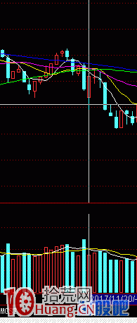 弱市炒股賺錢模式圖解：手把手教你玩超跌反抽,拾荒網