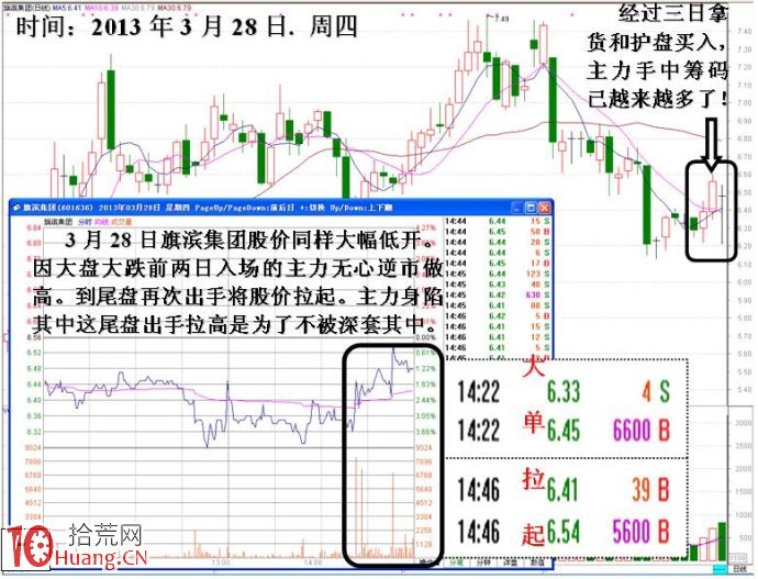 圖解新莊入場吸籌尾盤拉高的異動盤口,拾荒網