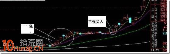 漲停板三強買入技巧圖解 漲停板三強買入技巧圖解,拾荒網