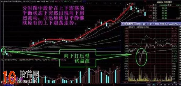 分時圖看盤技巧:向上試盤波和向下試盤波 分時圖看盤技巧:向上試盤波和向下試盤波,拾荒網
