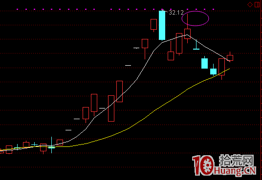 《妖股短線套利模式深度教程》第五章 妖股大跌後,參與搶反彈的機會.上(圖解) 《妖股短線套利模式深度教程》第五章 妖股大跌後,參與搶反彈的機會.上(圖解),拾荒網