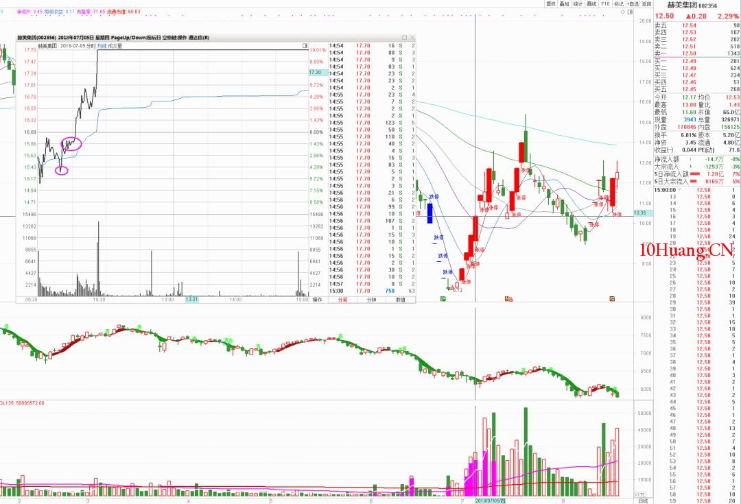 漲停板後半路戰法 深度教程（圖解）,拾荒網