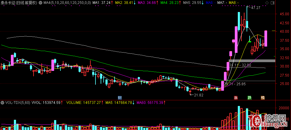 股票選股打板如何確立宇宙總龍頭思維——棄弱留強，首選總龍頭，次之龍一龍二,拾荒網