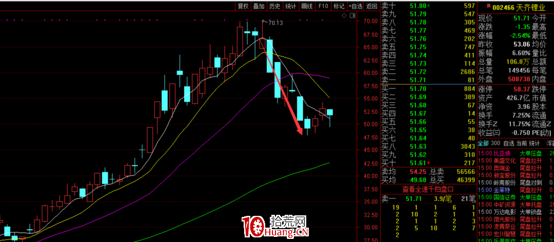 趨勢股戰法之:如何回避趨勢股的回撤?深度教程(圖解) 趨勢股戰法之:如何回避趨勢股的回撤?深度教程(圖解),拾荒網