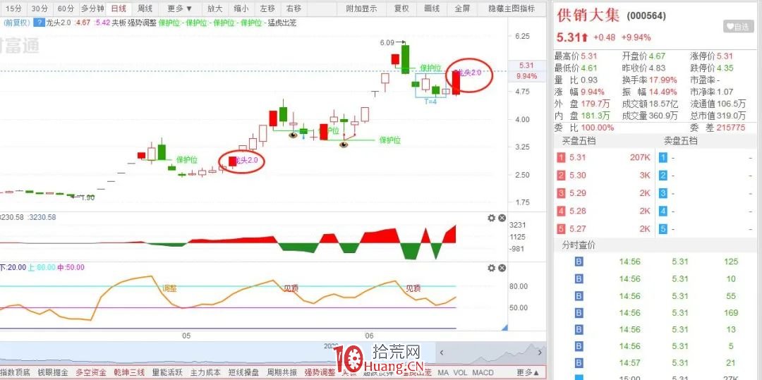龍虎榜跟莊選股技術(圖解) 龍虎榜跟莊選股技術(圖解),拾荒網