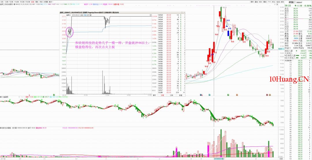 漲停板後半路戰法 深度教程（圖解）,拾荒網