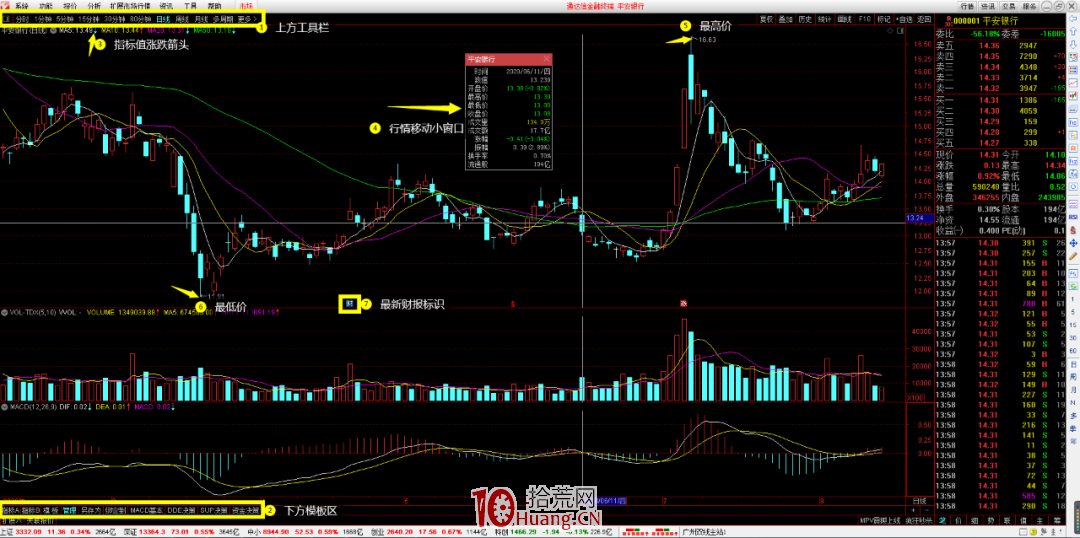 通達信K線圖界面設置一些細節的高級技巧(圖解) 通達信K線圖界面設置一些細節的高級技巧(圖解),拾荒網