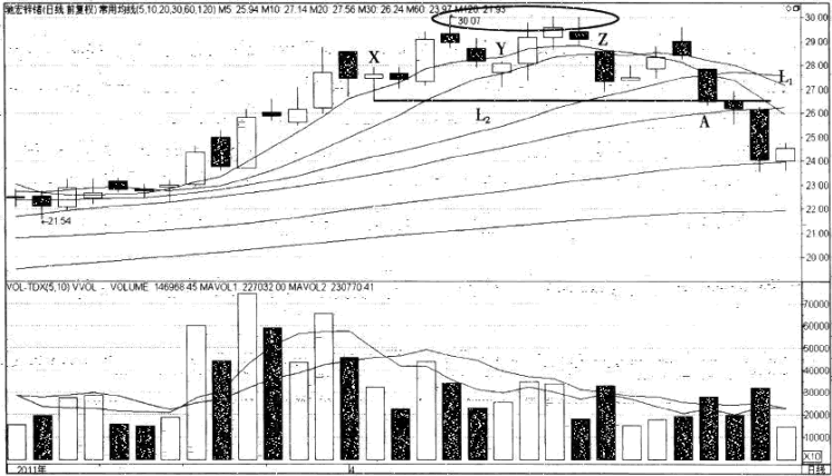 強勢股操作技巧深度教程26:強勢股的頂部特征(8)跌破盤整平臺(圖解) 強勢股操作技巧深度教程26:強勢股的頂部特征(8)跌破盤整平臺(圖解),拾荒網