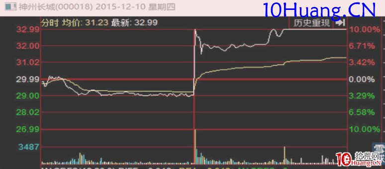 資金流戰法教程29:所謂盤感、主力習慣、股票股性(圖解) 資金流戰法教程29:所謂盤感、主力習慣、股票股性(圖解),拾荒網