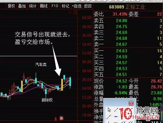 N字板K線形態的漲停板邏輯(圖解) N字板K線形態的漲停板邏輯(圖解),拾荒網