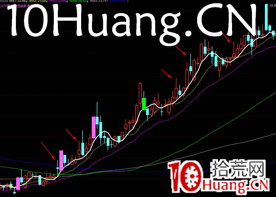 強力試盤洗盤技術深度教程8(完結篇):洗盤後的賣點(圖解) 強力試盤洗盤技術深度教程8(完結篇):洗盤後的賣點(圖解),拾荒網