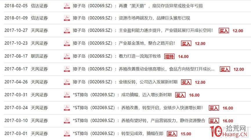 8萬手封單跌停!獐子島股價已跌去82%,公募幾乎跑光,買方稱“禁投” 8萬手封單跌停!獐子島股價已跌去82%,公募幾乎跑光,買方稱“禁投”,拾荒網