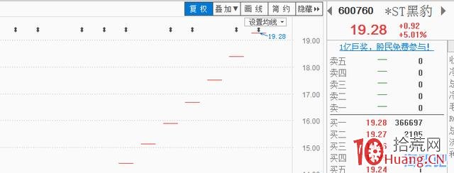 漲停板戰法《降龍十八漲招式》全集（圖解）,拾荒網