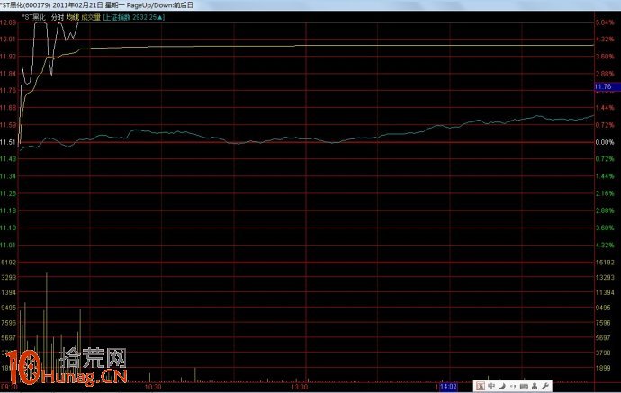 漲停板打開震倉洗盤的分時圖一覽(圖解) 漲停板打開震倉洗盤的分時圖一覽(圖解),拾荒網