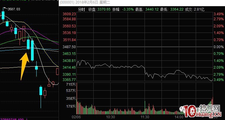 《龍頭股情緒周期教程》全集 第4講：題材情緒周期啟動階段（共振板）,拾荒網