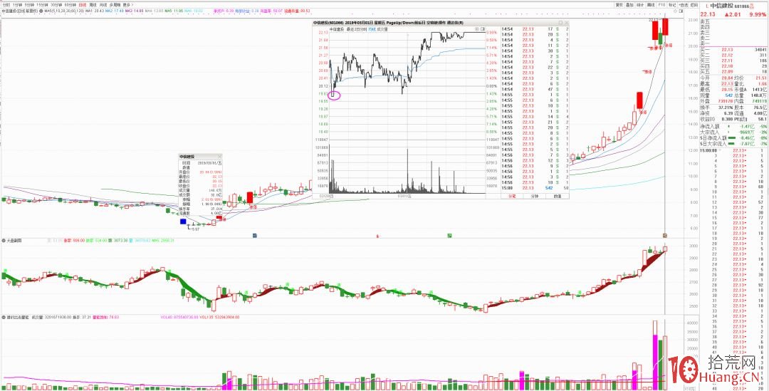 遊資大佬趙老哥打板超高勝率的核心秘訣是什麼？（圖解）,拾荒網