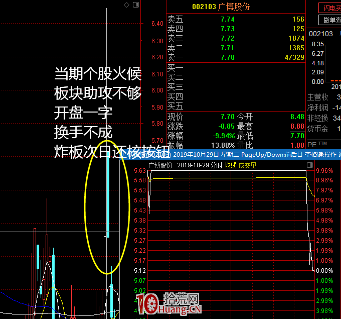 一字板打開後的面與肉(圖解) 一字板打開後的面與肉(圖解),拾荒網