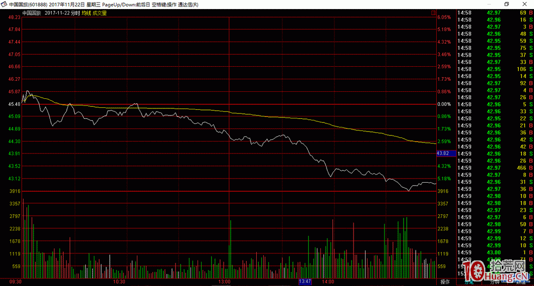 分時圖的奧秘之七——殺跌波(圖解) 分時圖的奧秘之七——殺跌波(圖解),拾荒網